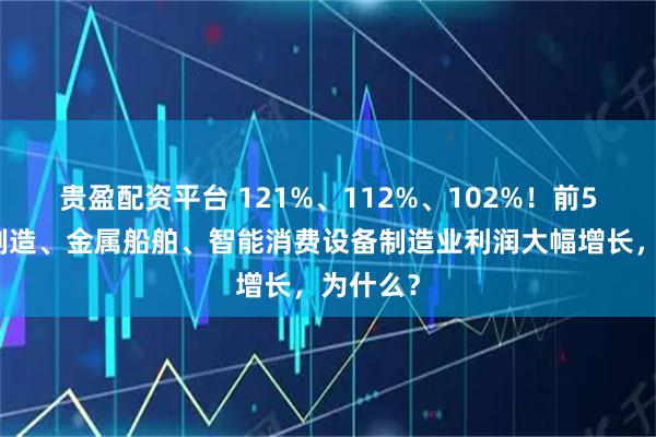 贵盈配资平台 121%、112%、102%！前5月飞机制造、金属船舶、智能消费设备制造业利润大幅增长，为什么？